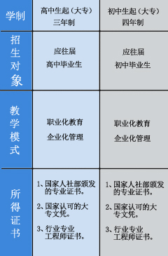 西安技工学校招生